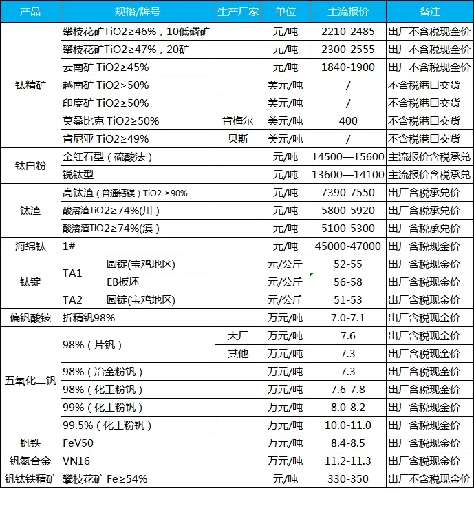 aid:2595